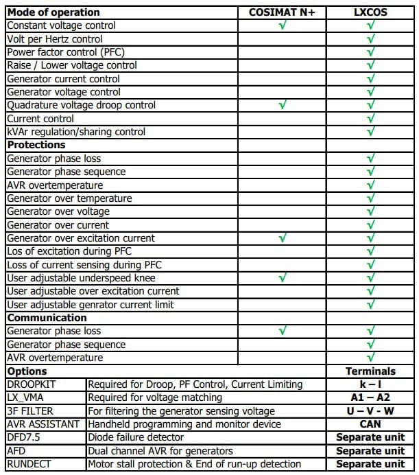 EMRI Generator protections